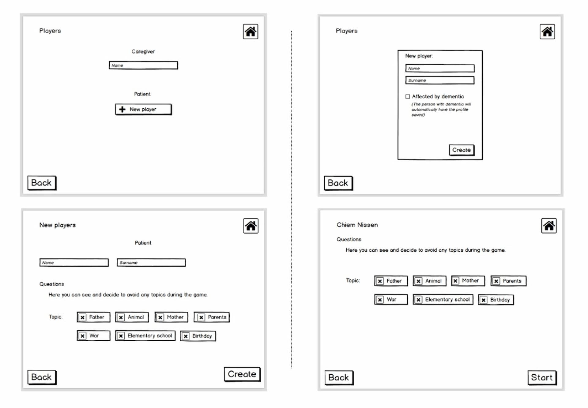 Wireframe