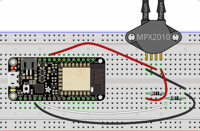 Hardware schema